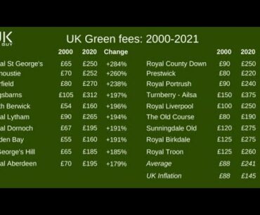 What’s going on in golf 2021#greenfees