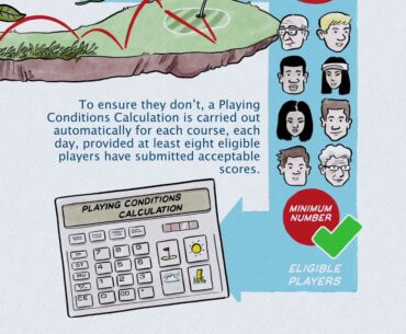 Playing Conditions Calculation