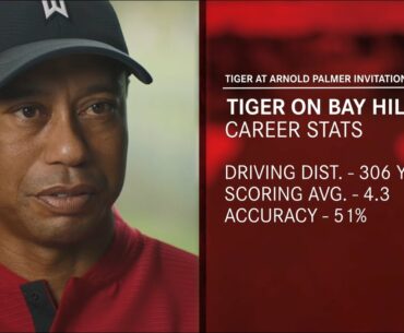 Tiger Woods: Course Insights Presented by Aon - Bay Hill