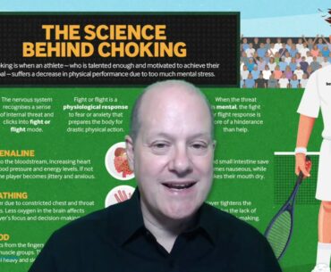 Betfair Tennis trading - Psychology in sport - Reading a Tennis players mind