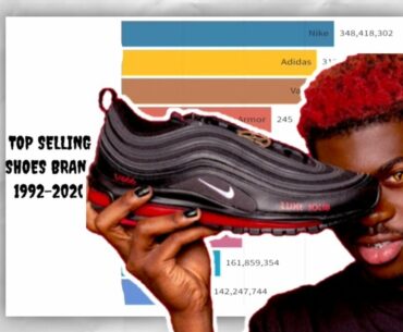 Most Sold Shoes/Sneakers Brands Ever | Sales Comparison