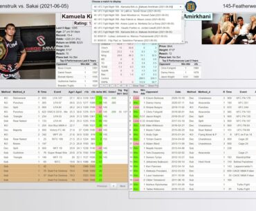 UFC FN 189 - Rozenstruik vs. Sakai | Predictions/FULL CARD BREAKDOWN