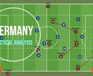 Germany Tactical Model That They Can Win Major Tournaments With - National Team Analysis