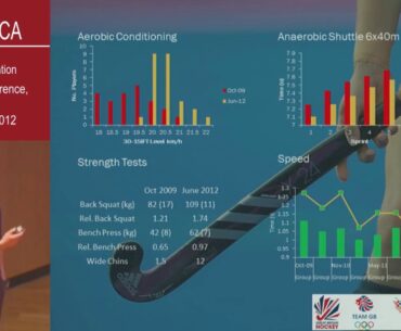 The impact of monitoring strategies on a team sport through an Olympic cycle