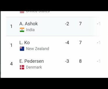 Tokyo Olympics: Aditi Ashok in Gold medal position in Golf