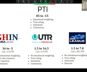 APTA League Summit zoom call -- How does PTI rank?