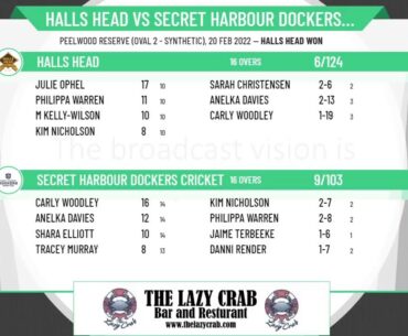 PCA - Beyond Bank Ladies T20 - Semi Final - Halls Head v Secret Harbour Dockers Cricket Club