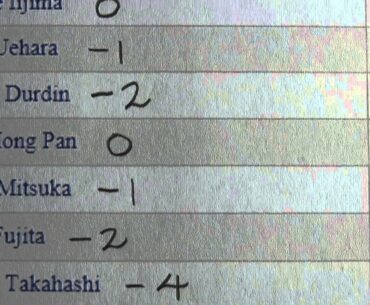 Round 1 Today - YOKOHAMA TIRE Golf Tournament PRGR Ladies Cup 2013 - Golf Rhythm Rate