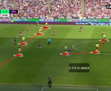 Watch Pep Guardiola Master Class Tactics  vs West Ham