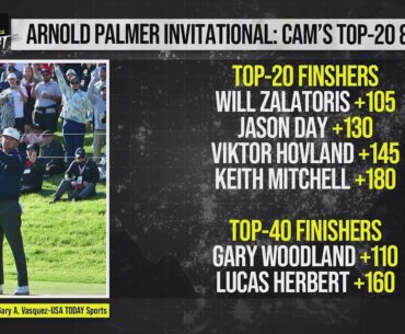 Arnold Palmer Invitational Top-20: Will Zalatoris (+105), Keith Mitchell (+160)