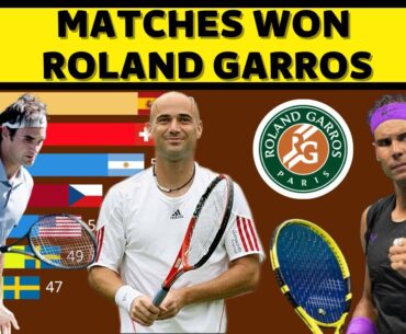 Who Won the Most Matches at Roland Garros?