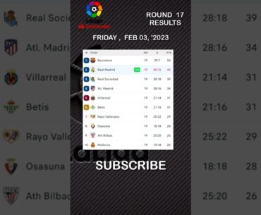 La liga results today ~ REAL MADRID VS VALENCIA ~ Spanish la liga table today, standings today, epl