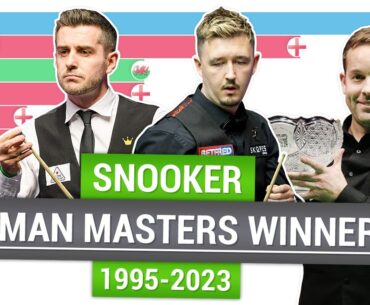 Snooker German Masters winners 1995-2023 | Snooker German Masters History