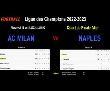 AC Milan - Naples : analyse, compos et pronostics du quart de finale de ligue des champions 2023