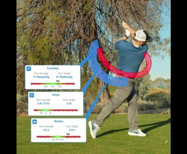 Swing ID by Golfshot GPS