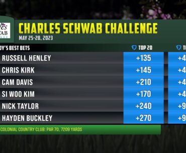 Look To Cam Davis (+4200) To Win The Charles Schwab Challenge