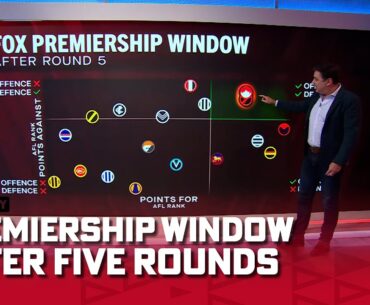 How everyone's Premiership window looks after five rounds? I On the Couch I Fox Footy