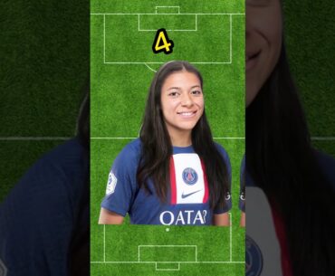 Guess the footballers woman version 🐐🔥(Ronaldo, Lewandowski, Neymar, Messi, Mbappe, Benzema)