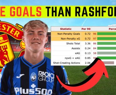 Why This 18 GOAL Striker is the Perfect Alternative to Rasmus Hojlund at Man Utd...