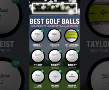 Are these the best golf balls? Any company missing? #golfballs #golf #titleist #taylormade