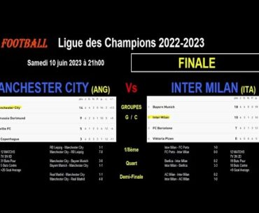 MANCHESTER CITY - INTER MILAN : FINALE DE LA LIGUE DES CHAMPIONS 2023, analyse et pronos