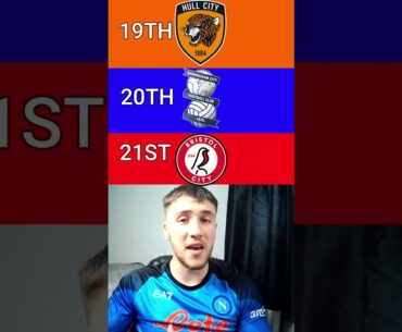 *EARLY* Championship 2023/24 Predictions!