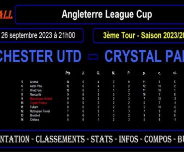 MANCHESTER UNITED - CRYSTAL PALACE : match de football 3ème Tour League Cup - Saison 2023-2024