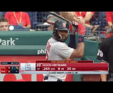 Cardinals @ Phillies 6/20/15