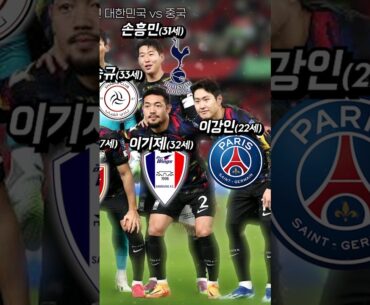 2026 FIFA 2차 예선 대한민국 vs 중국 스쿼드 🤔🔥 소속팀은? (손흥민, 이강인, 김민재)