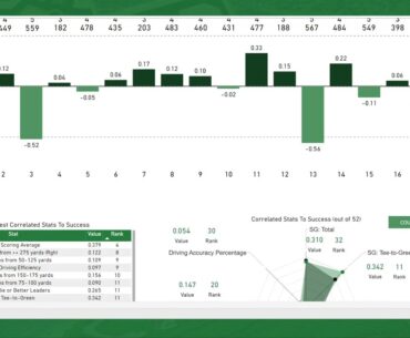 PGA Course Key Stats Tutorial | RickRunGood.com Fantasy Golf Tools