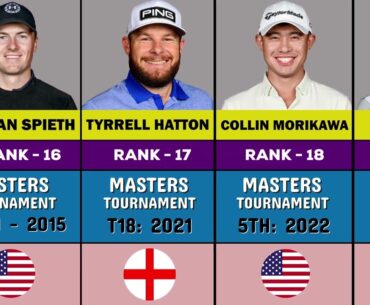 2024 Masters Tournament Top 25 Rankings