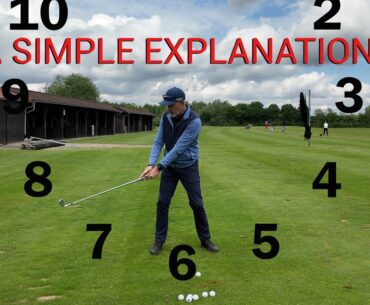 Is This The Most Simple Explanation Of A Golf Swing You Have Ever Heard?