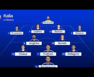 L'Ital-Inter all'esordio agli Europei! Martinez, Tessmann, Carboni e i giovani in prestito...