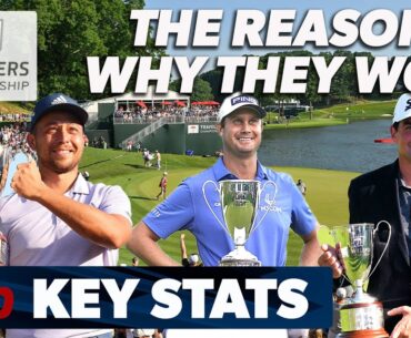 Important Stats For Making Picks at 2024 Travelers Championship
