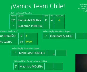 🔴 JOAQUIN NIEMANN, MITO PEREIRA Y CLEMENTE SEGUEL EN COMPETENCIA POR EL TEAM CHILE EN PARIS 2024