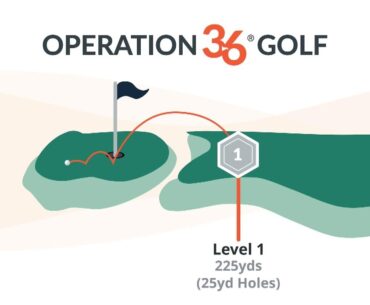 Learn About Operation 36 with Rory McIlroy | GolfPass