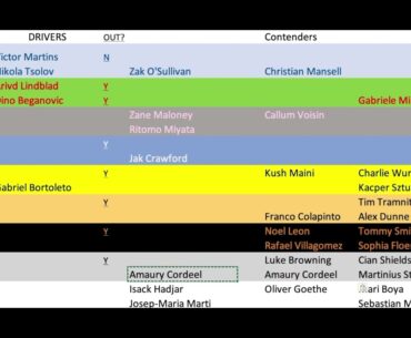 2025 F2 driver line-up predictions