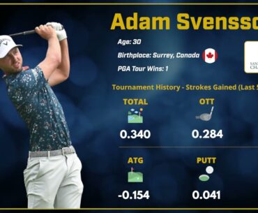 2024 Sanderson Farms Championship: Outright Winner - Adam Svensson