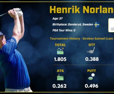 2024 Sanderson Farms Championship: One to Watch - Henrik Norlander