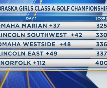 Nebraska Girls Golf - 10/14/2024