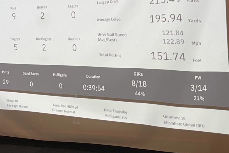 Continued Ball Speed and Driver Improvement