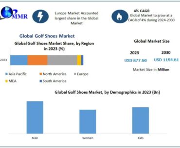 Golf Shoes Market