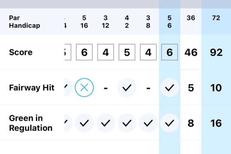 I 3-putted every single hole today. Ask me anything.